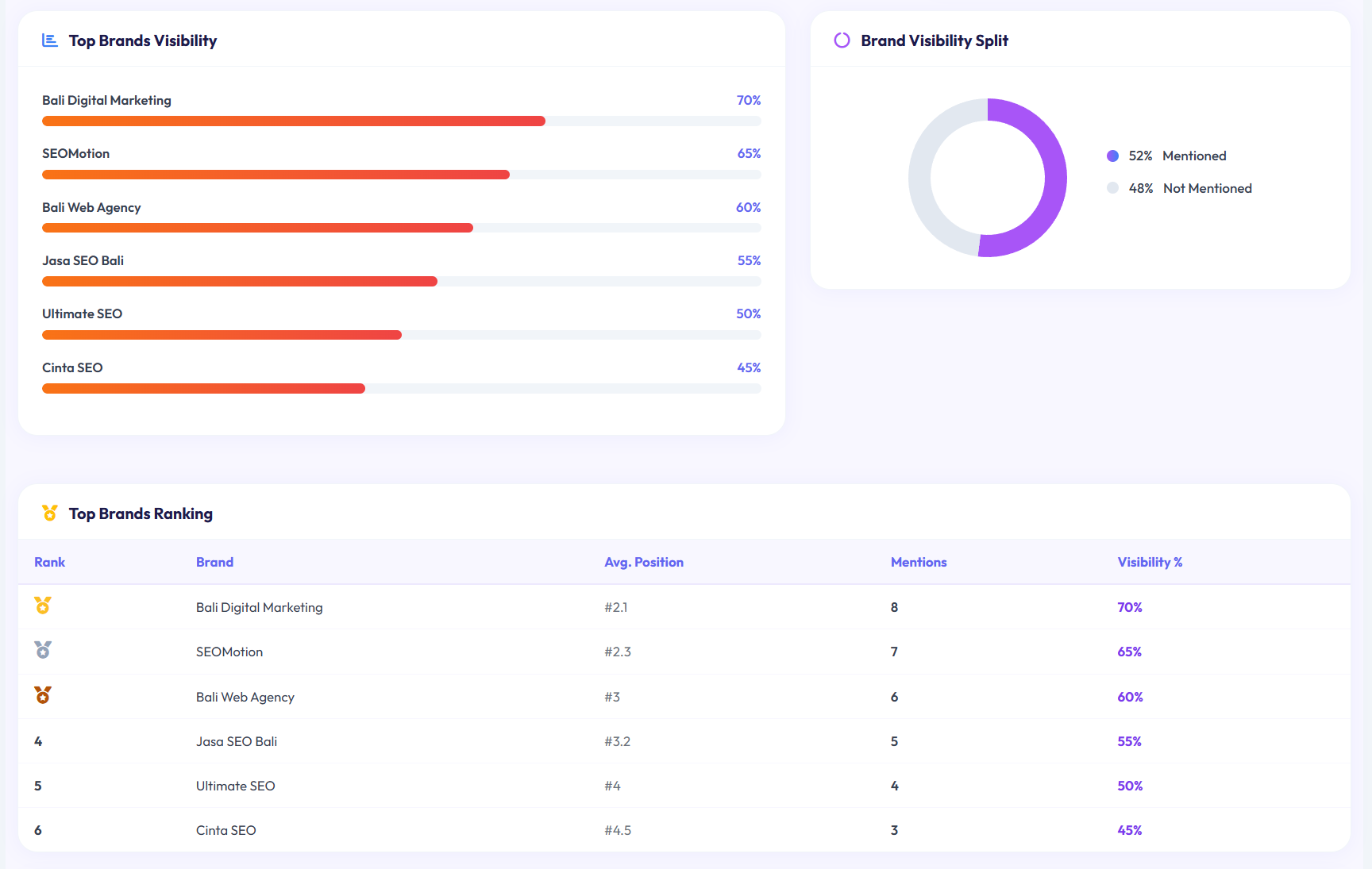 AI Visibility Preview 2