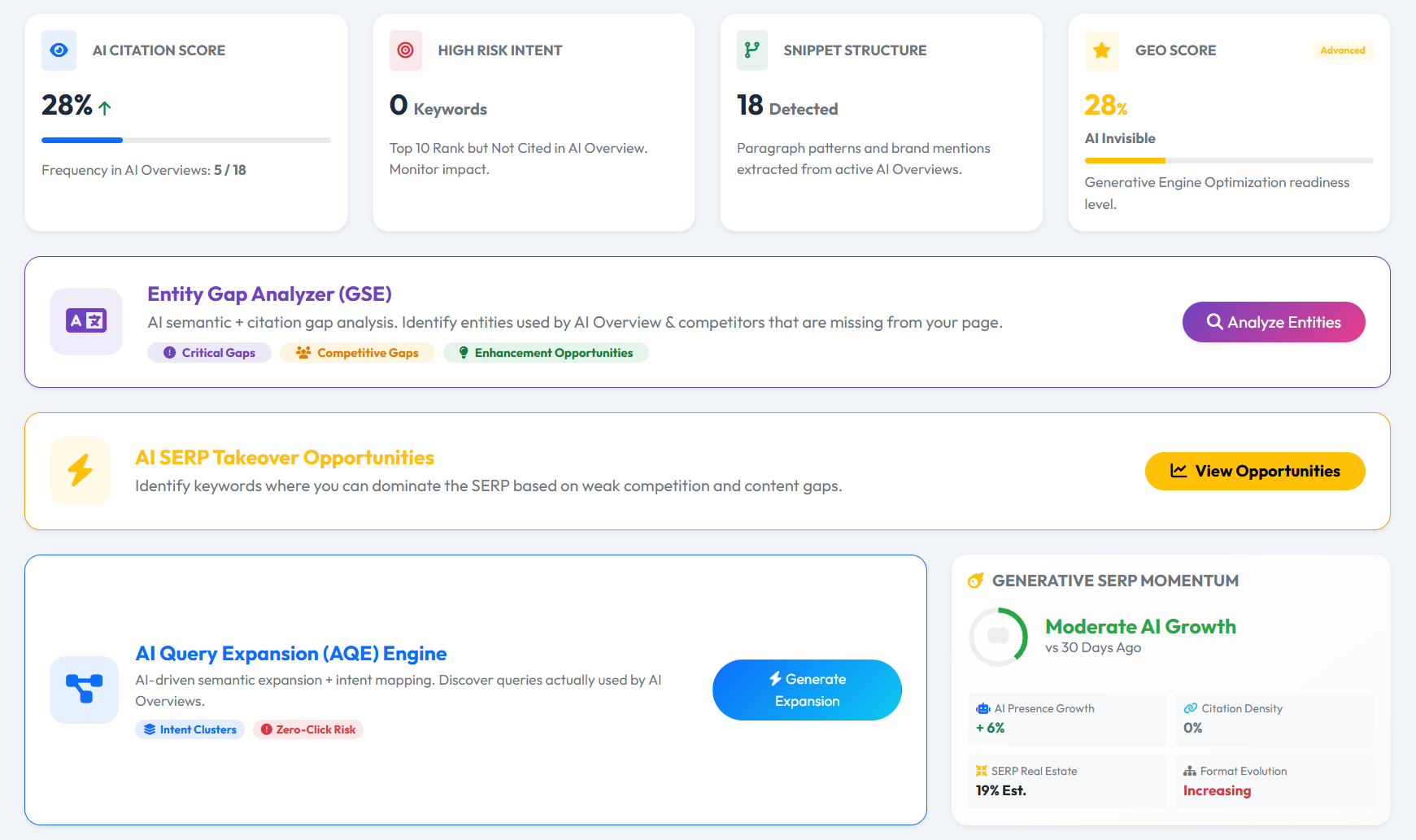 AI SERP Preview 2