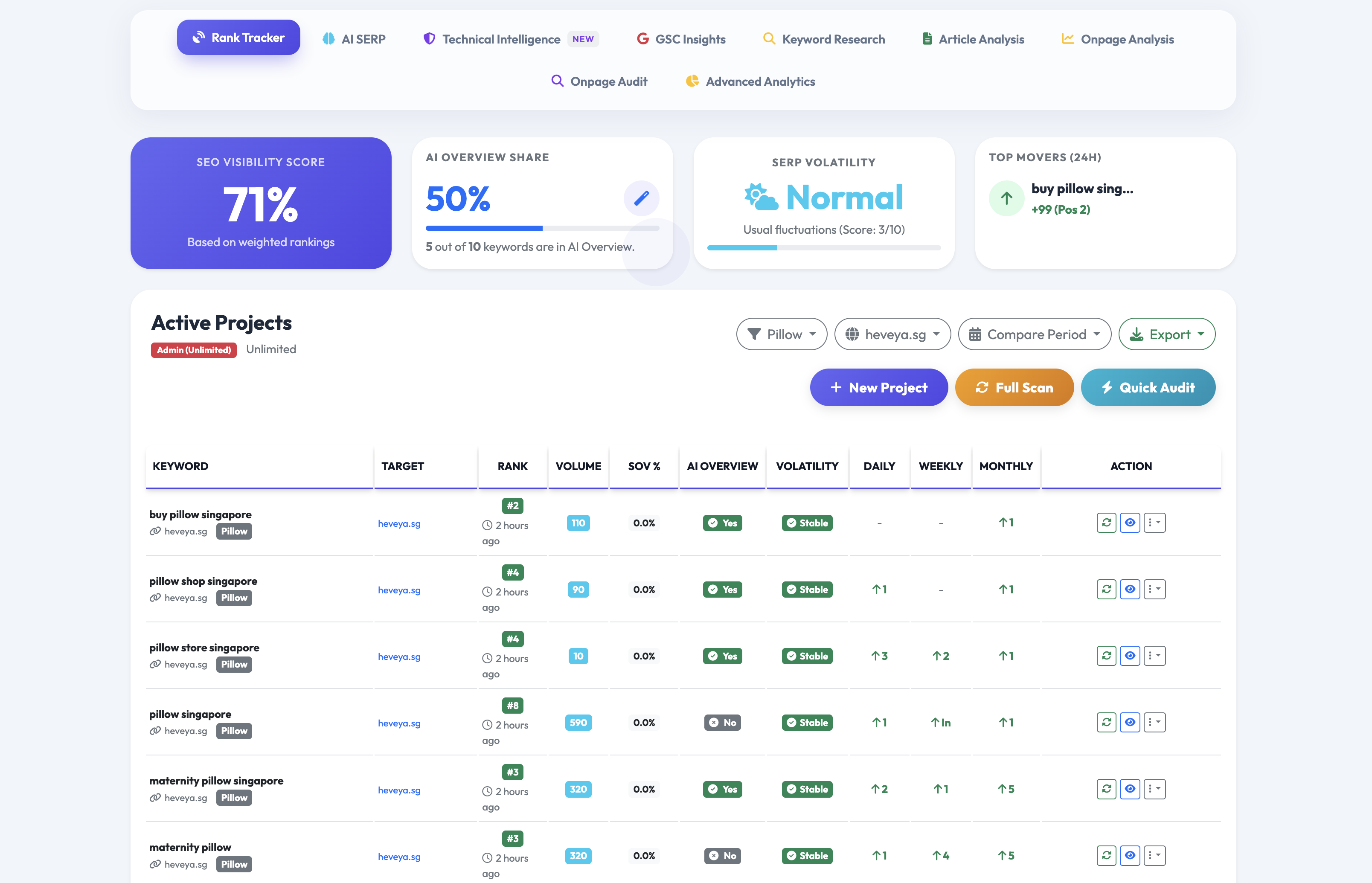 Dashboard Preview