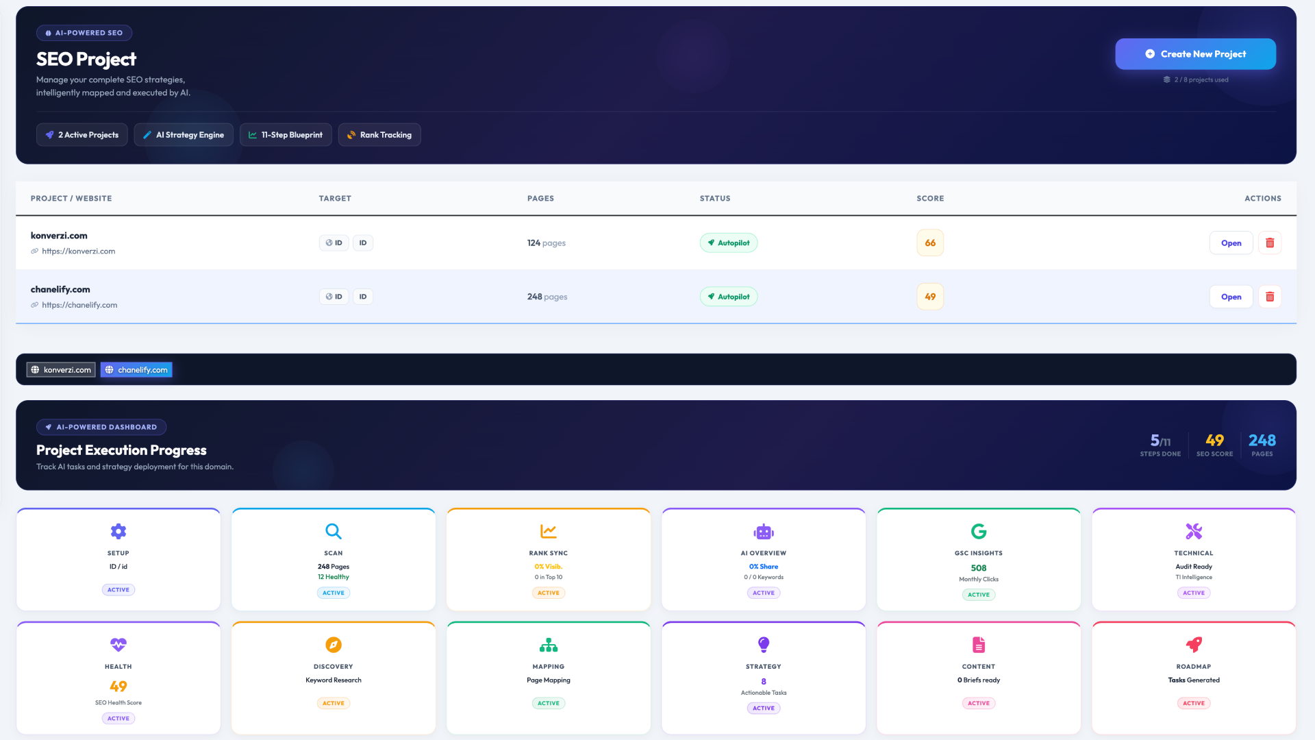 Dashboard Preview